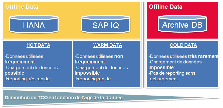 outils et solutions Business Intelligence SAP-Bilink-nls-hana