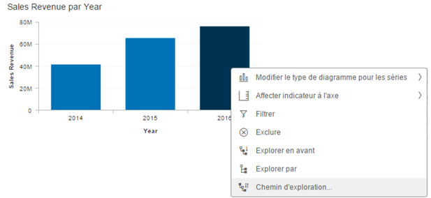 Lumira discovery drill down exploration path