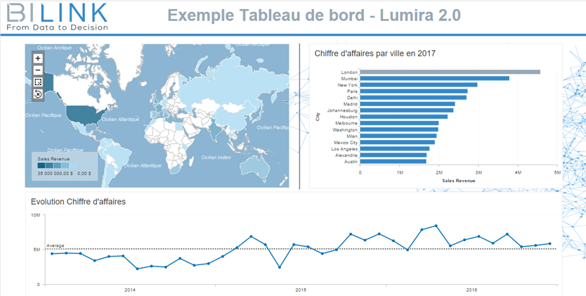 Lumira Discovery tableau de bord