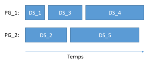 Exemple d’optimisation d’exécution de deux processing groups dans SAP Lumira Designer