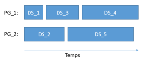 Example of optimising the execution of two processing groups in SAP Lumira Designer