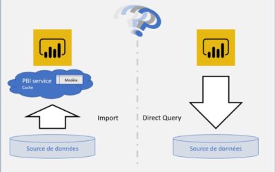 Acquisition des données via Power BI : Mode import ou direct query ?