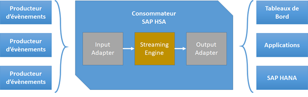 Exemple Projet SAP HSA
