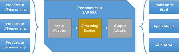 Example SAP HSA project