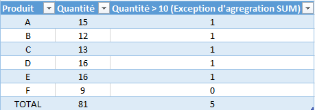 Exception d'agrégation