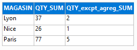 Aggregation exception