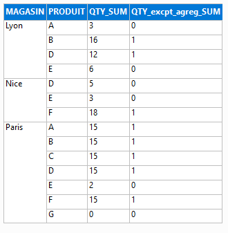 Exception aggregation: data