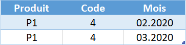 Table 2