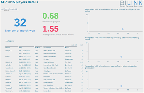 SAC dashboard