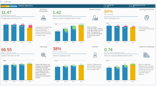 SAP SuccessFactors embedded analytics