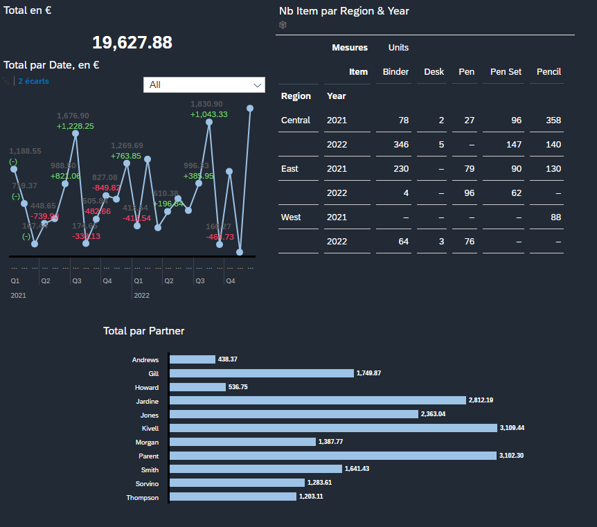 Exemple page application Analytics Designer