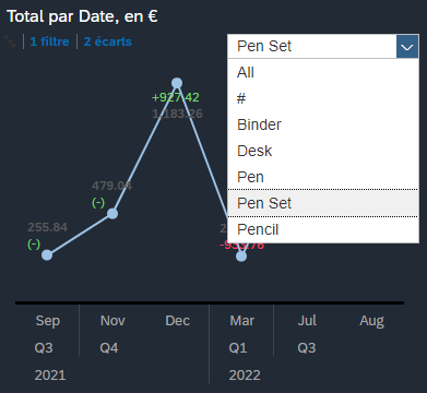 Test: drop-down list 