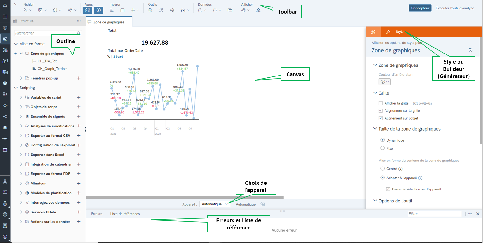 Présentation: Application SAC Analytics Designer